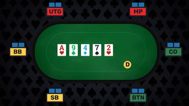 Các vòng cược Poker 2 lá