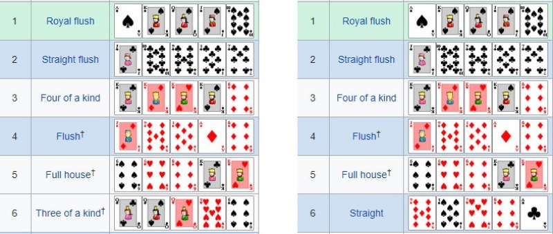 Luật chơi Short Deck Poker