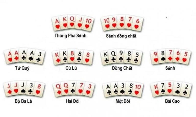 Thùng phá sảnh poker là gì